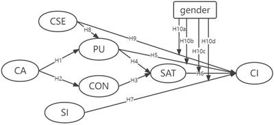 Antecedents of continuance intention in online learning systems among vocational college students: The moderating effect of gender